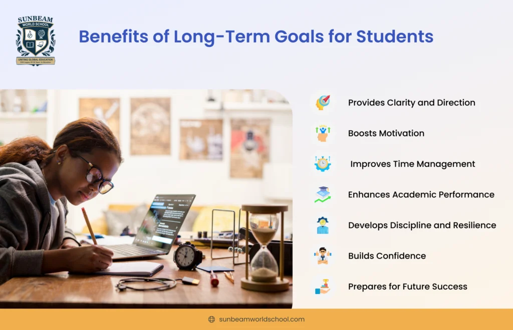 How long-term goals build motivation, discipline, and academic success.