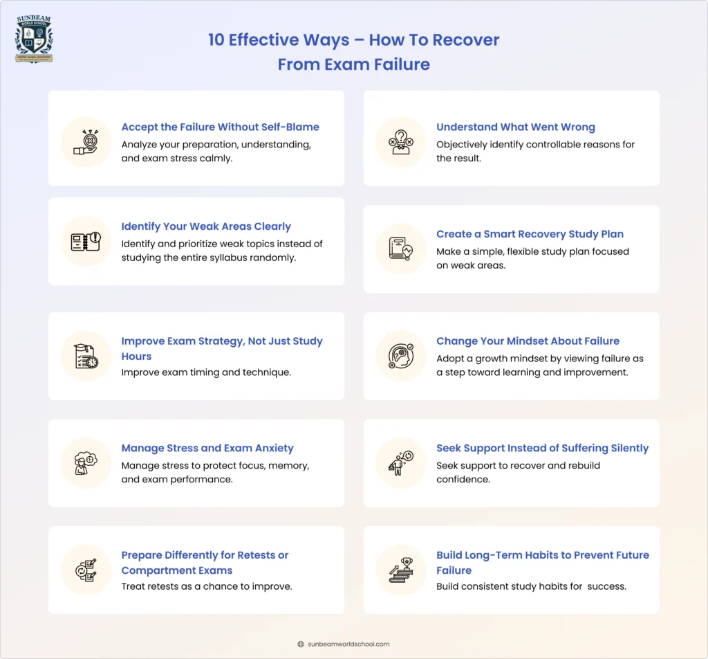 10 effective ways to recover from exam failure, including mindset change, stress management, study planning, and seeking support