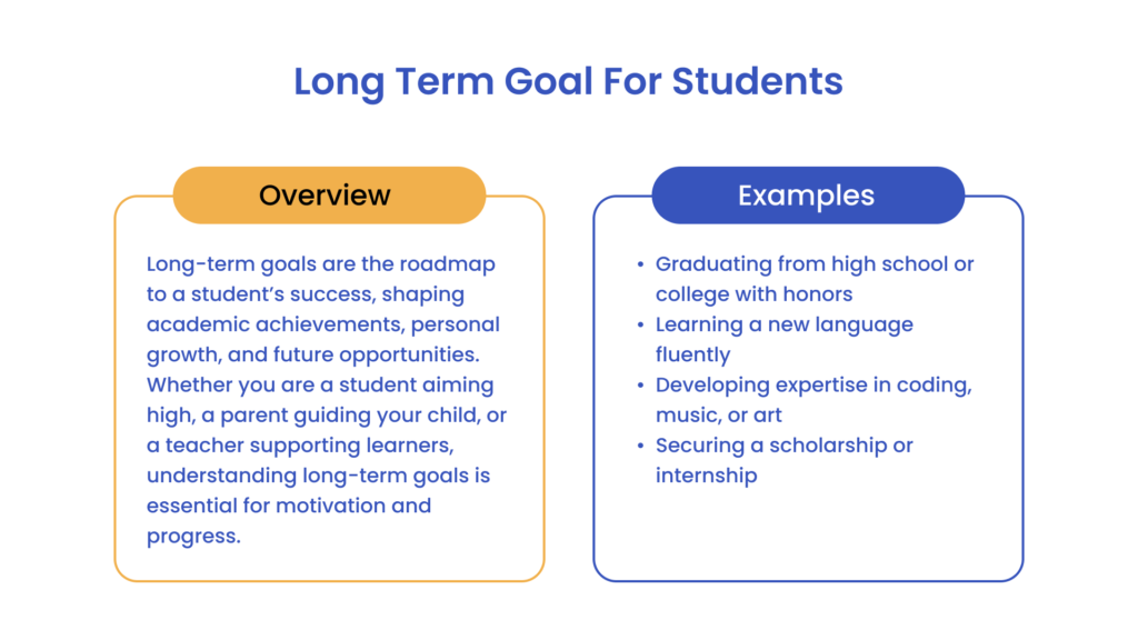 What Are Long-Term Goals