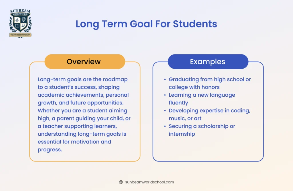Explaining long-term goals for students with an overview and examples such as graduation, skill development, and scholarships