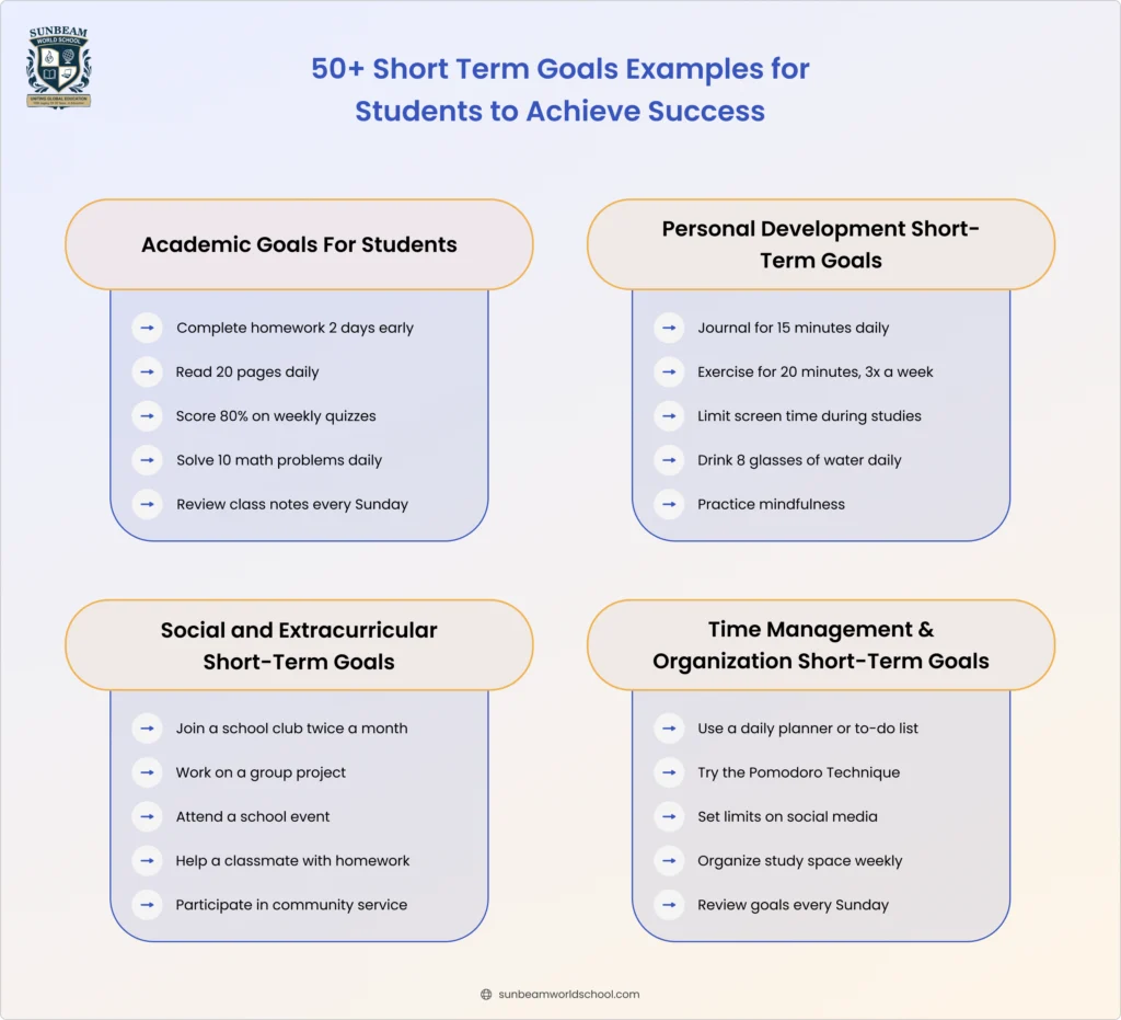 Examples of short-term goals for students across academics, personal development, social skills, and time management