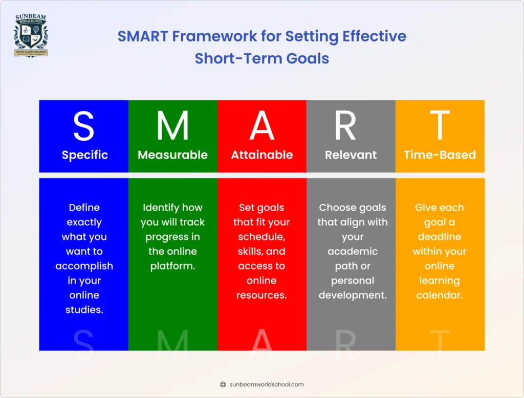 SMART framework for setting effective short-term goals: Specific, Measurable, Attainable, Relevant, and Time-based