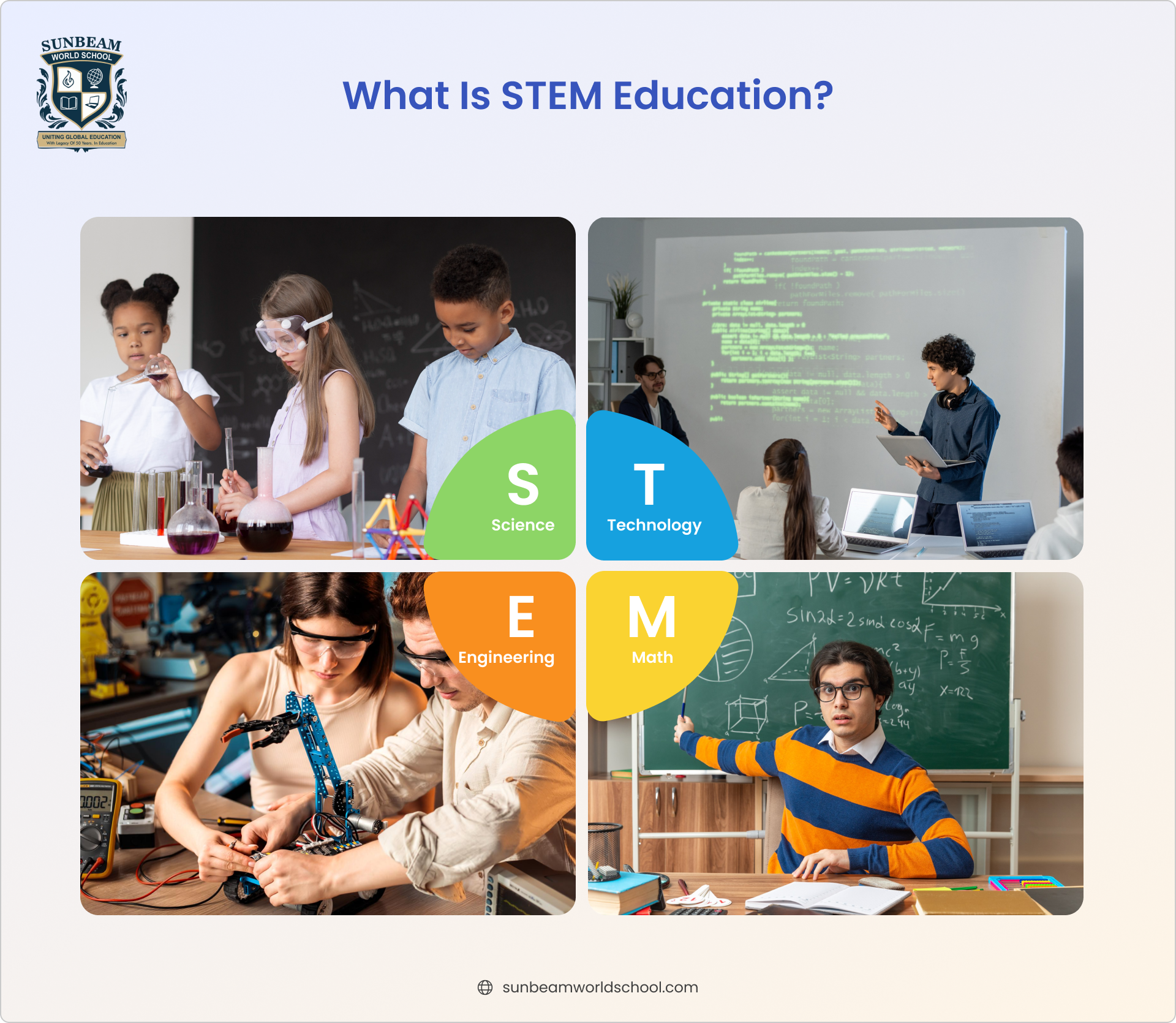 Students engaged in STEM education activities including science experiments, technology-based learning, engineering projects, and mathematics problem solving