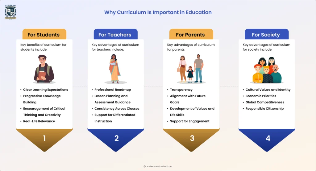 Why curriculum is important in education, benefits of curriculum for students, teachers, parents, and society