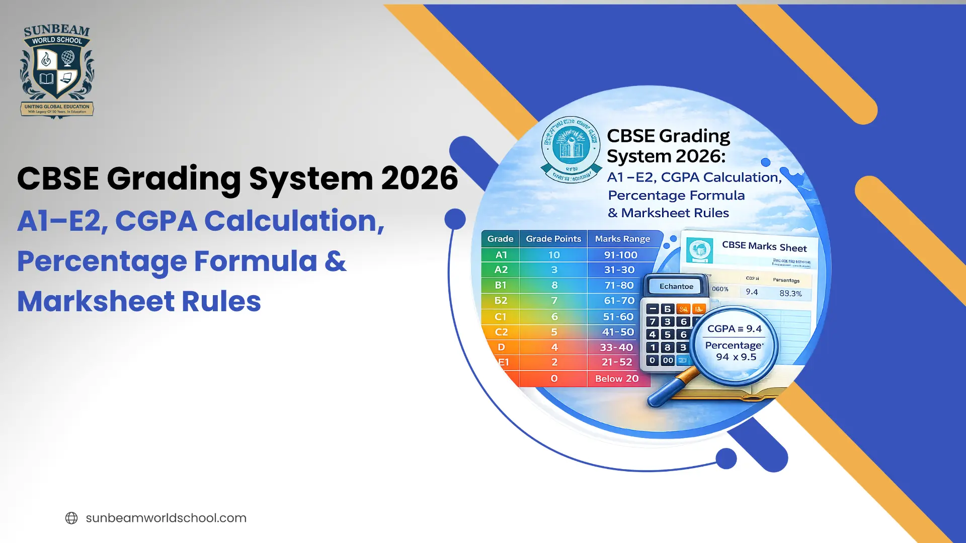 CBSE Grading System 2026: A1&ndash;E2, CGPA Calculation, Percentage Formula & Marksheet Rules