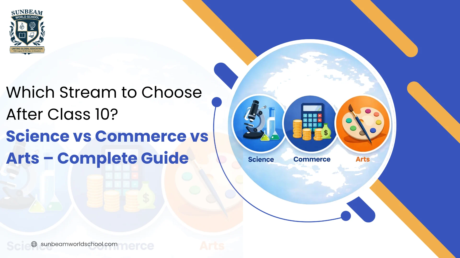 Which Stream to Choose After Class 10? Science vs Commerce vs Arts &ndash; Complete Guide