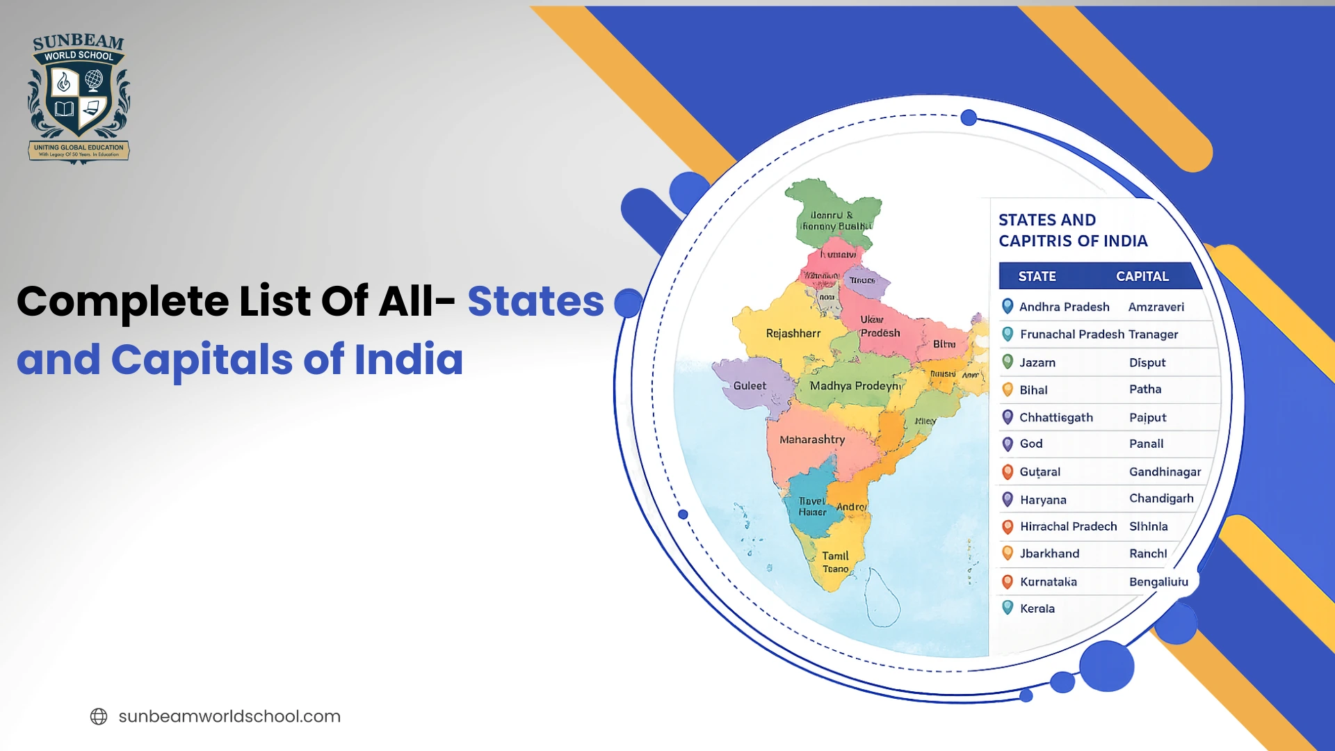 Complete List Of All States and Capitals of India 2026