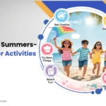 Summer activities banner featuring happy kids running on the beach with icons for creativity, reading, outdoor fun, and learning.