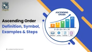 Ascending Order: Definition, Symbol, Examples & Steps