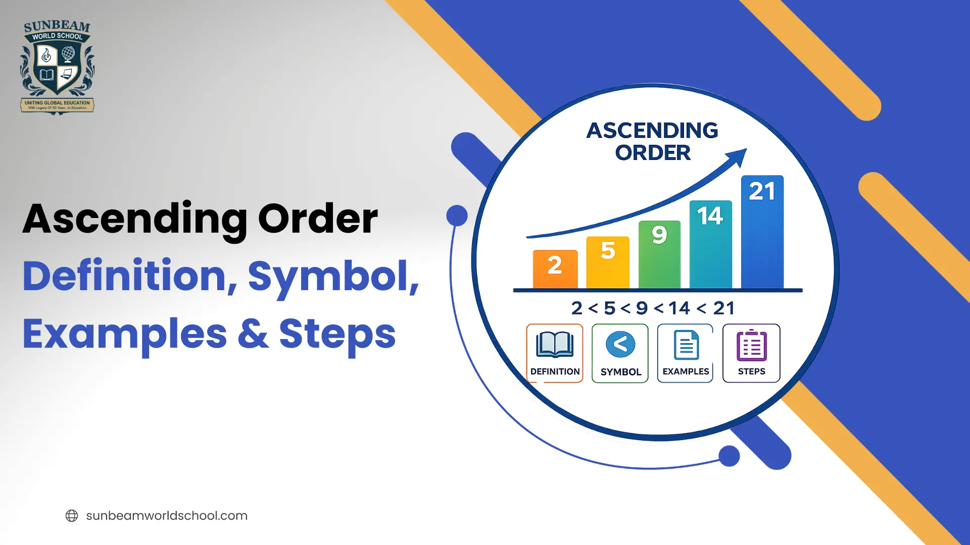 Ascending Order: Definition, Symbol, Examples & Steps