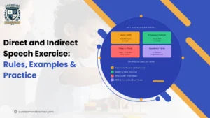 Direct and Indirect Speech Exercise: Rules, Examples & Practice