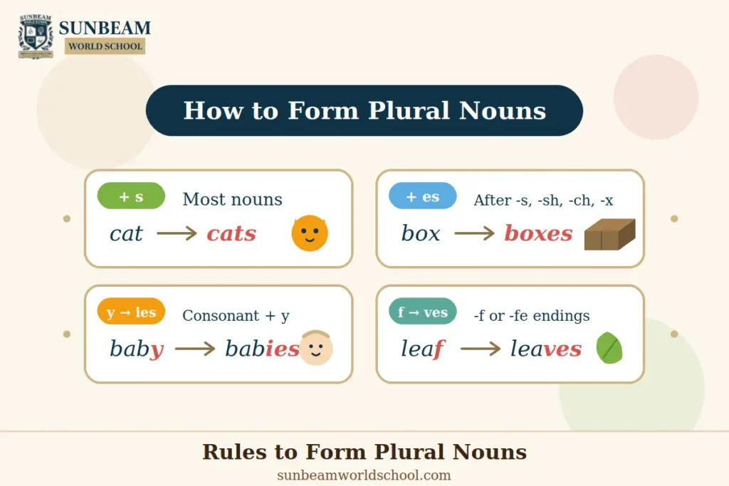 Irregular Plural Nouns Examples – child to children-Sunbeam World School