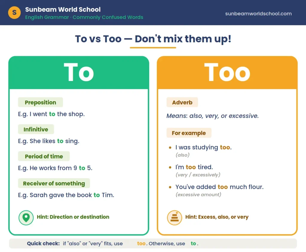 To vs Too: Difference, Meaning, Examples & Easy Rules for Kids