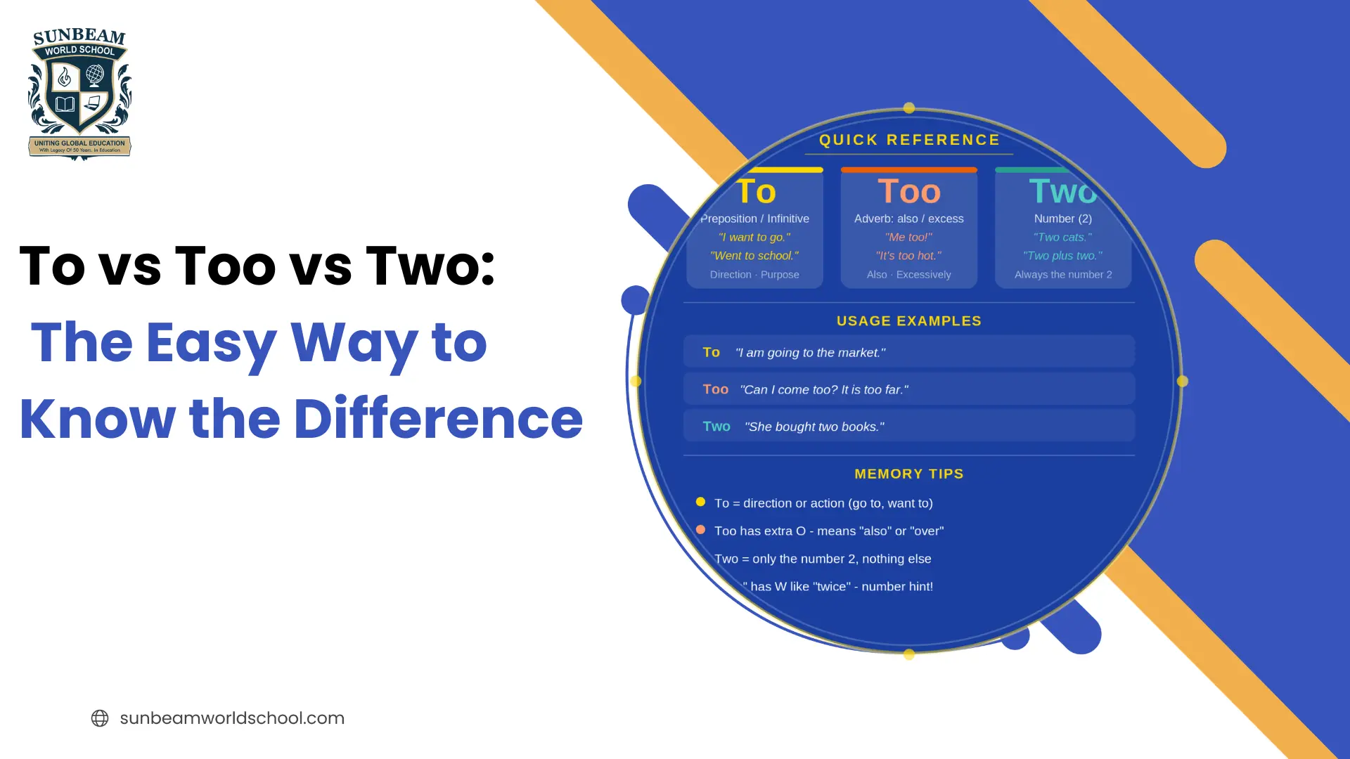 To vs Too vs Two: The Easy Way to Know the Difference