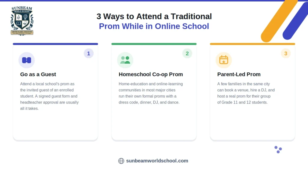 Three ways online school students can attend a traditional prom: as a guest, through a homeschool co-op prom, or at a parent-led prom event.