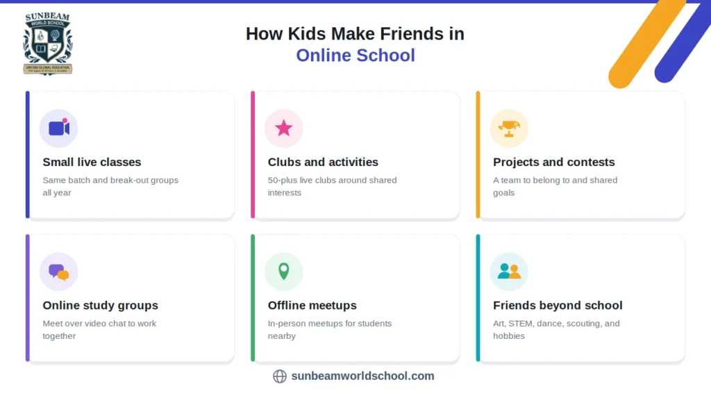 How Kids Make Friends in Online School