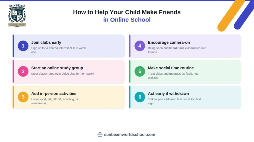 How to Help Your Child Make Friends in Online School