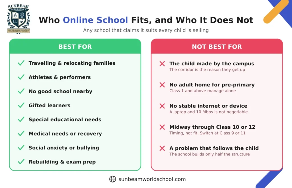 who online school is best suited for and who may not benefit from full-time online learning.
