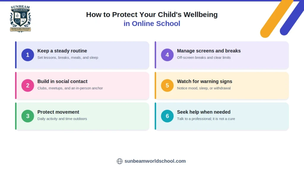 How to Protect Your Child's Wellbeing in Online School