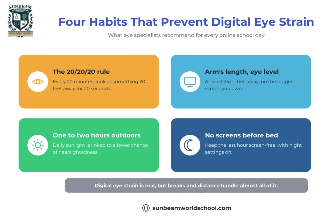 Infographic showing four healthy habits to prevent digital eye strain during online school, including the 20-20-20 rule, proper screen distance, outdoor time, and limiting screens before bed.