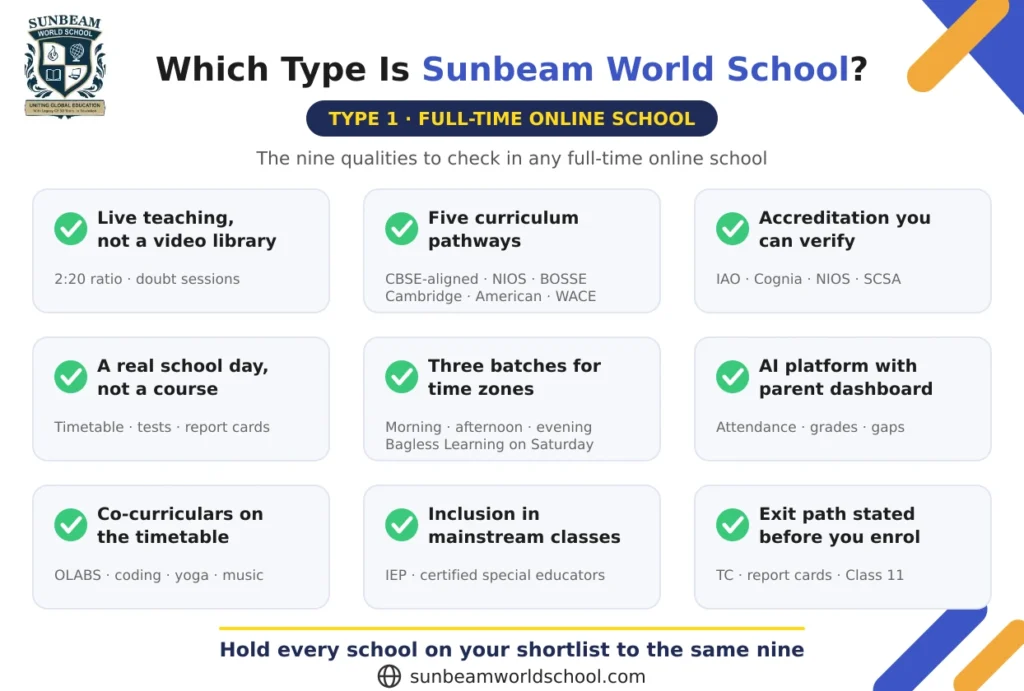 Sunbeam World School is a full-time online school, highlighting live teaching, accredited curricula, AI-powered learning, and structured online education.