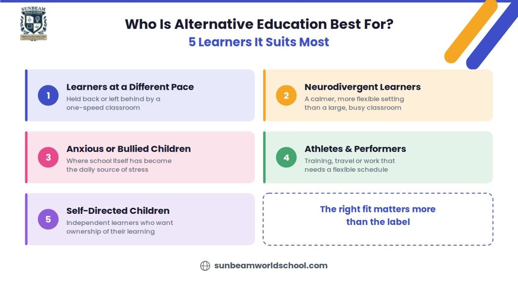 Five types of learners who benefit most from alternative education, including students with different learning paces, neurodivergent learners, bullied children, athletes, and self-directed learners.