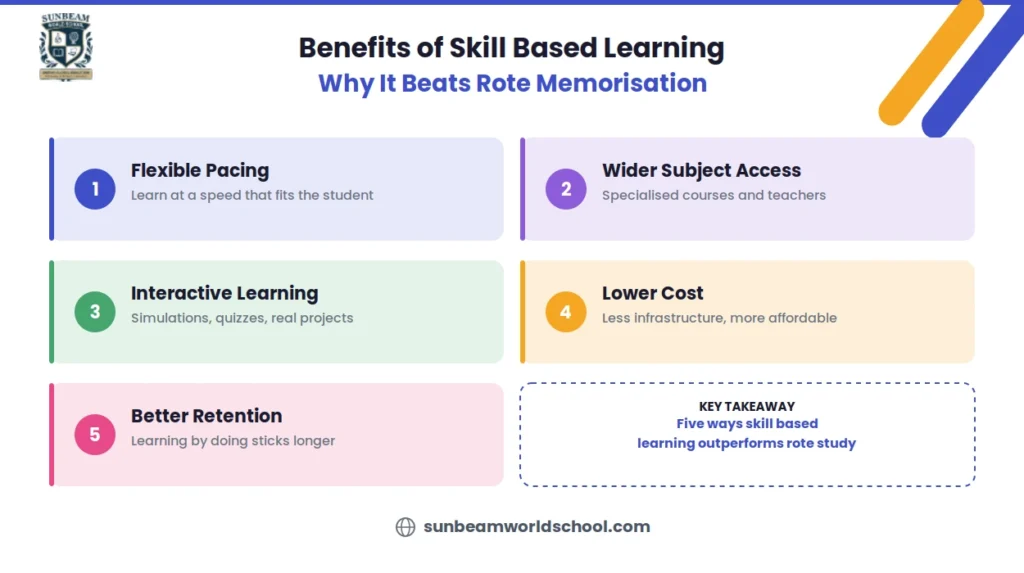 Benefits of Skill-Based Learning for Students