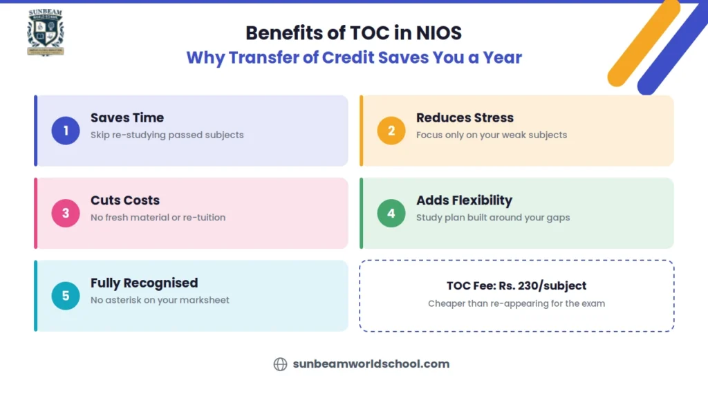 Benefits of TOC in NIOS: time, cost, and flexibility advantages
