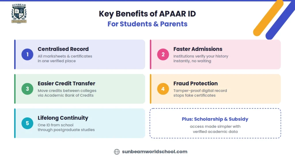 Understanding the key benefits of APAAR ID
