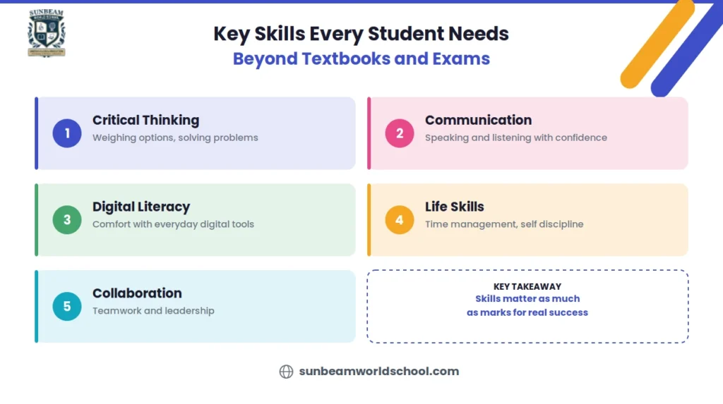 Key Skills Every Student Needs Beyond Textbooks