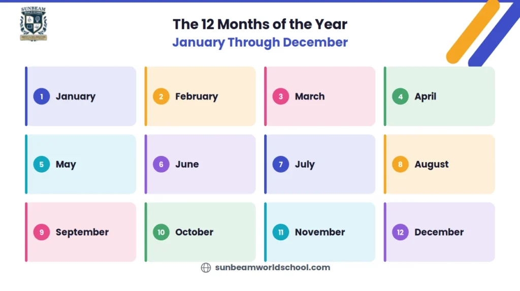 listing all 12 months of the year in order, from January to December, each numbered and colour-coded.