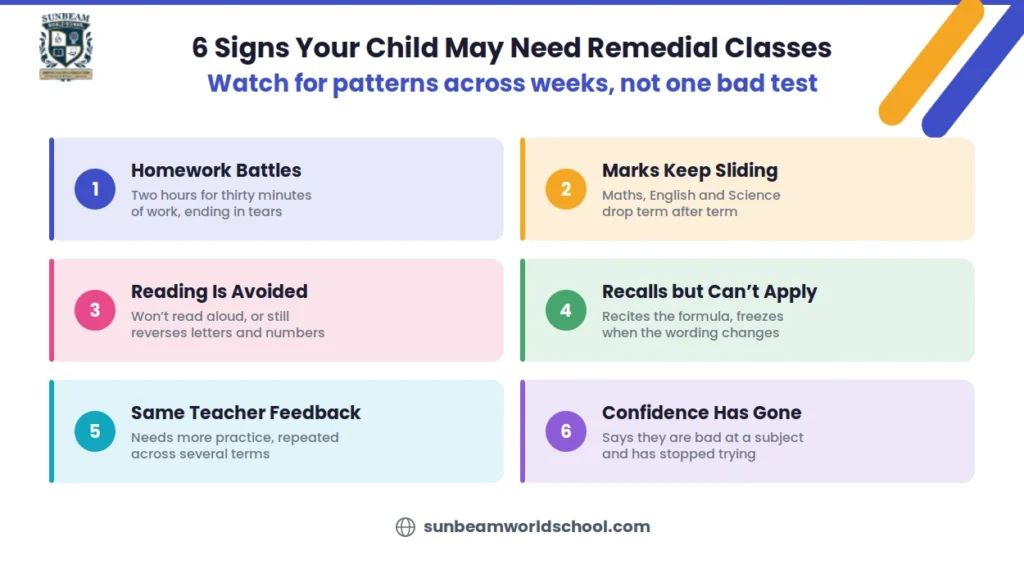 6 Signs Your Child May Need Remedial Classes