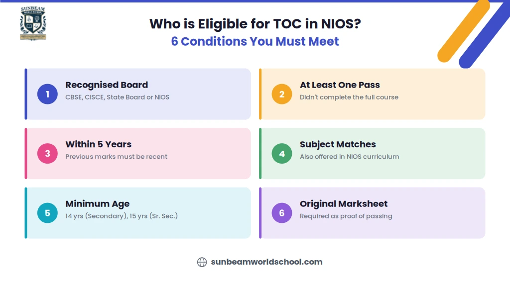 NIOS TOC eligibility checklist — 6 conditions students must meet