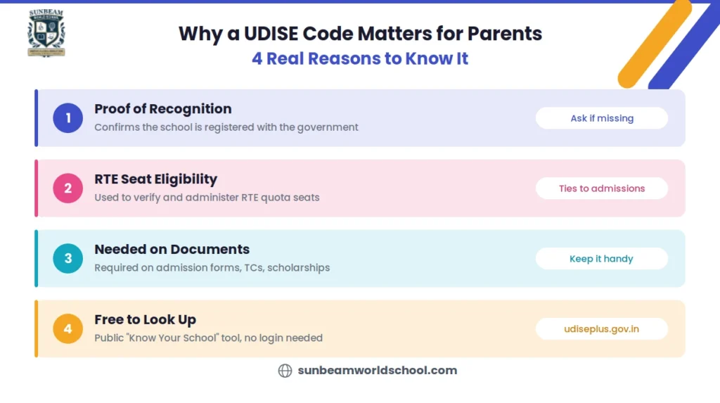 Why UDISE code matters?
