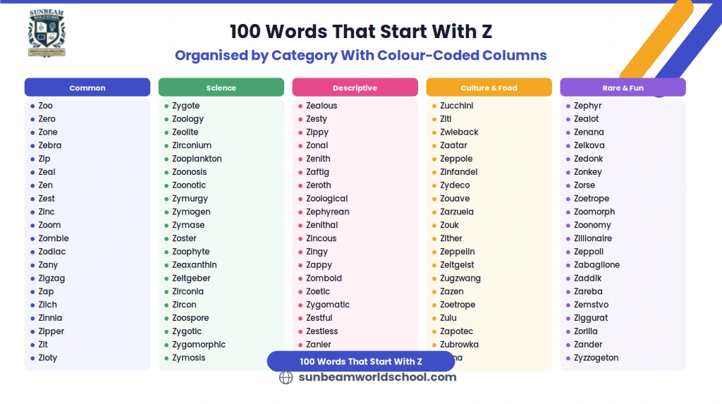 Words that start with Z