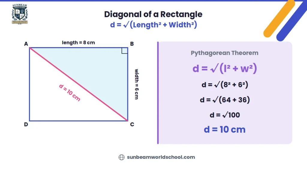 Diagonal of a rectangle 8 cm by 6 cm found with the Pythagorean theorem, giving a diagonal of 10 cm