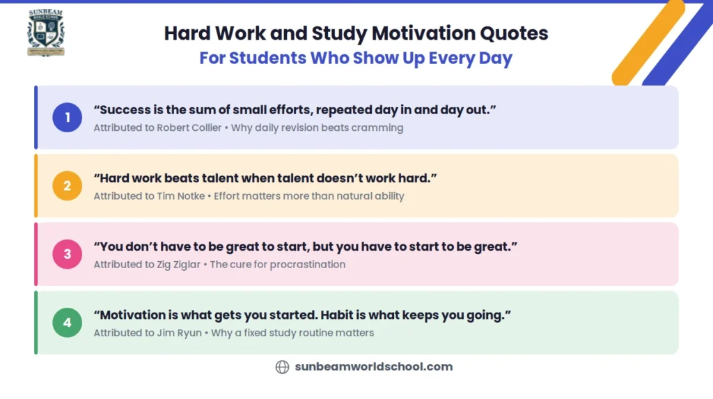 Four hard work and study motivation quotes for students, with a short note on why each one works