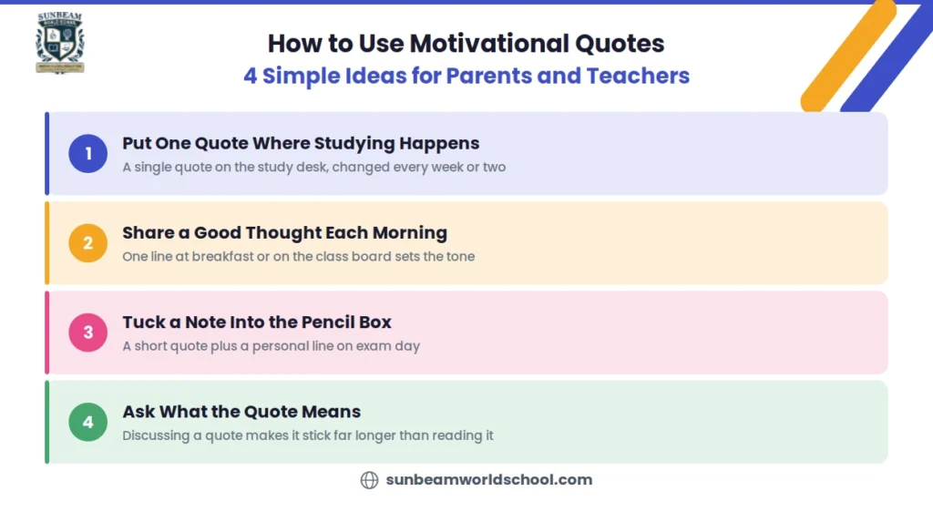 Four simple ways parents and teachers can use motivational quotes with students at home and in class
