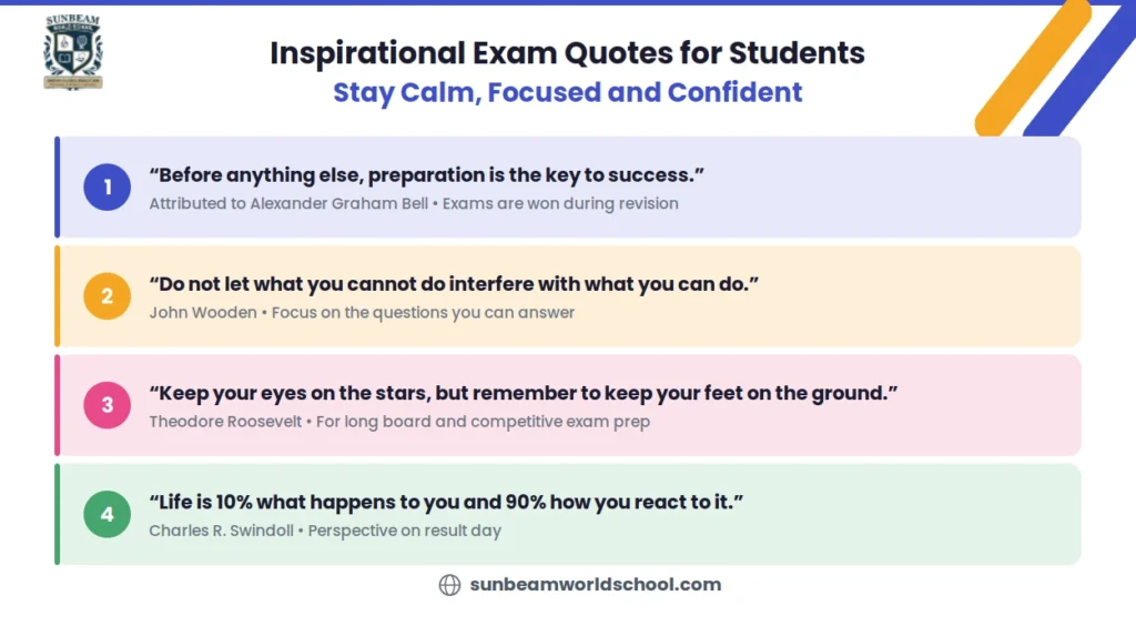 Four inspirational exam quotes for students preparing for board exams and competitive exams like JEE and NEET