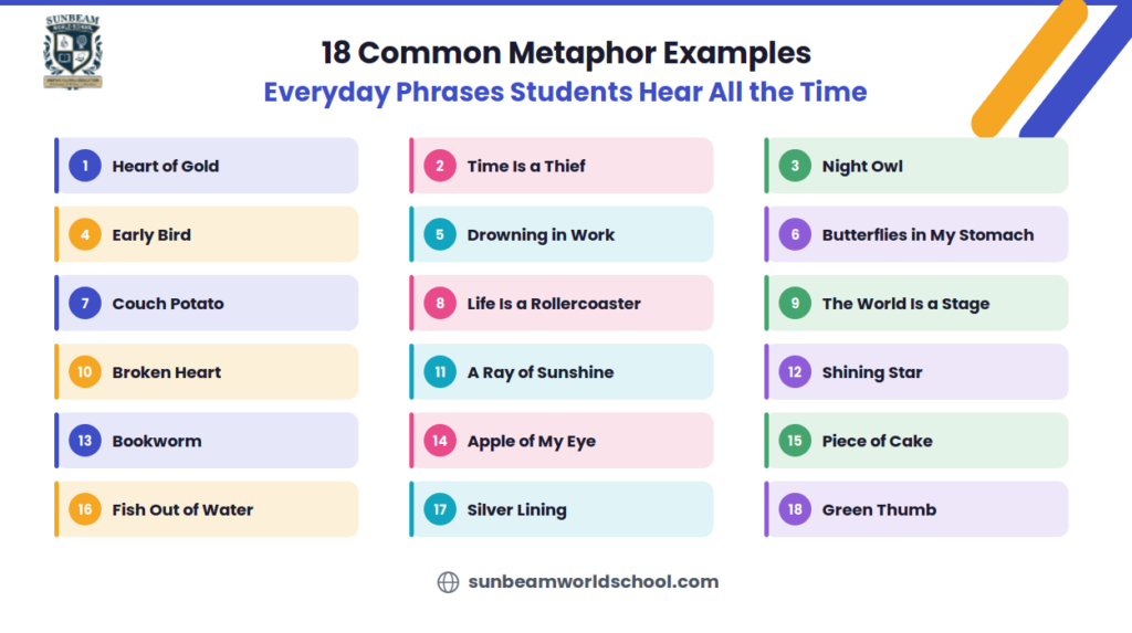 18 Common Metaphor Examples Every Student Should Know | Sunbeam World School