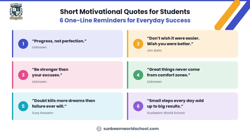 Six short motivational quotes for students success, including "Progress, not perfection" and "Don't wish it were easier. Wish you were better"