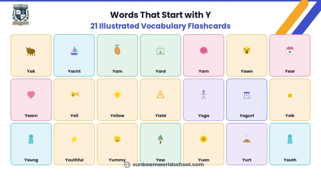 Illustrated flashcards of 21 words that start with Y, including yak, yacht, yam, yard, yarn, yawn, year, yearn, yell, yellow, yield, yoga, yogurt, yolk, young, youthful, yummy, yew, yuan, yurt, and youth, each with a small icon