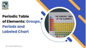 Periodic Table of Elements: Groups, Periods and Chart