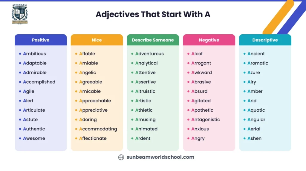 Adjectives that Start With A
