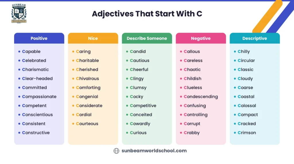 adjectives that start with C