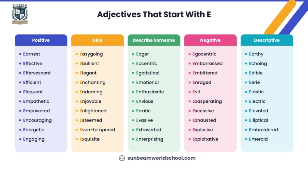 Find 300+ adjectives that start with E
