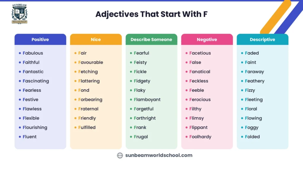 Adjectives That Start With F