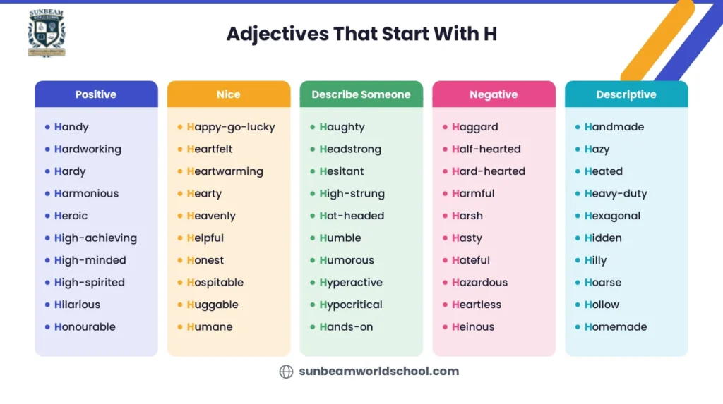 Find 300+ adjectives that start with H, like happy, honest and helpful, with meanings, examples, nice and positive H words