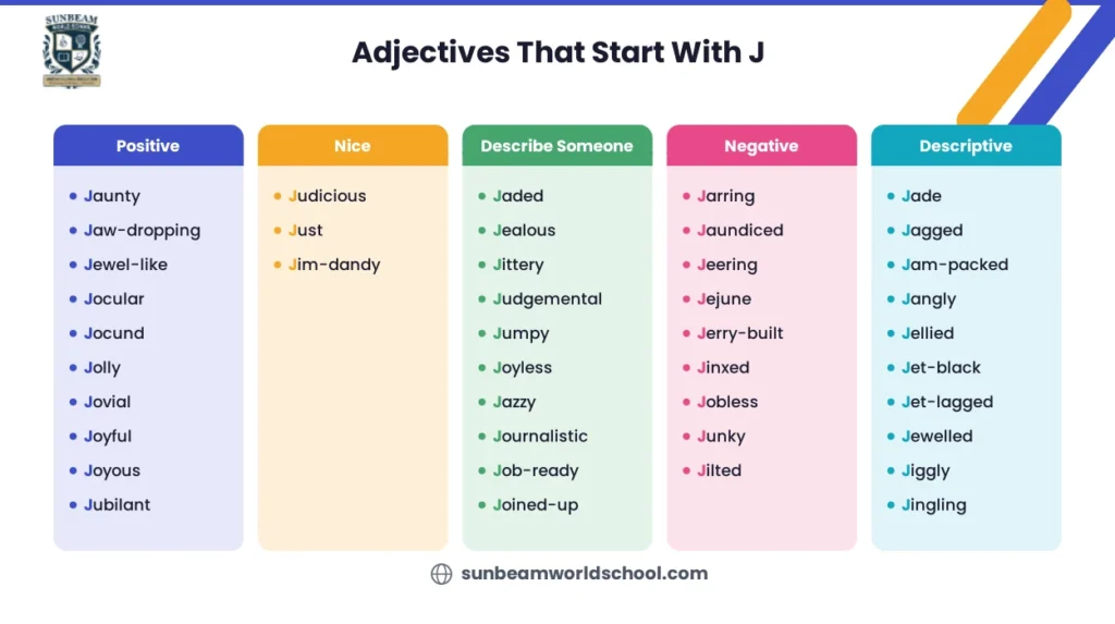 Adjectives That Start With J