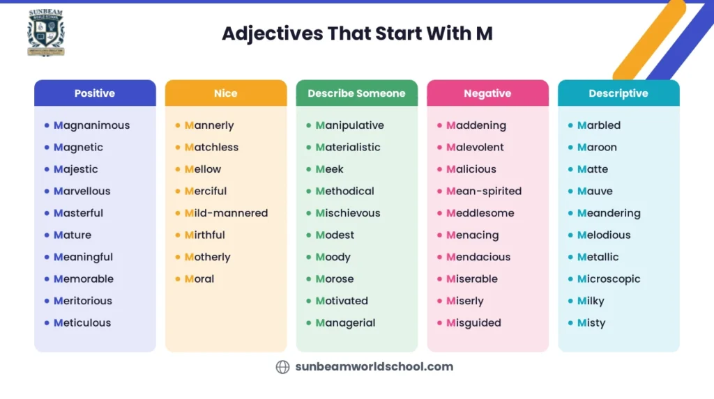 Adjectives That Start With M